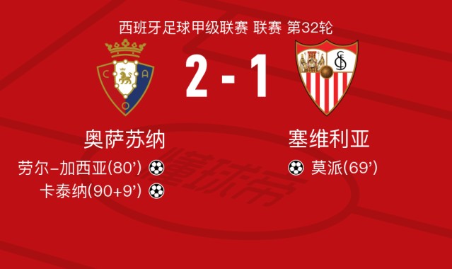奥萨苏纳2-1逆转塞维利亚，卡泰纳、劳尔-加西亚破门
